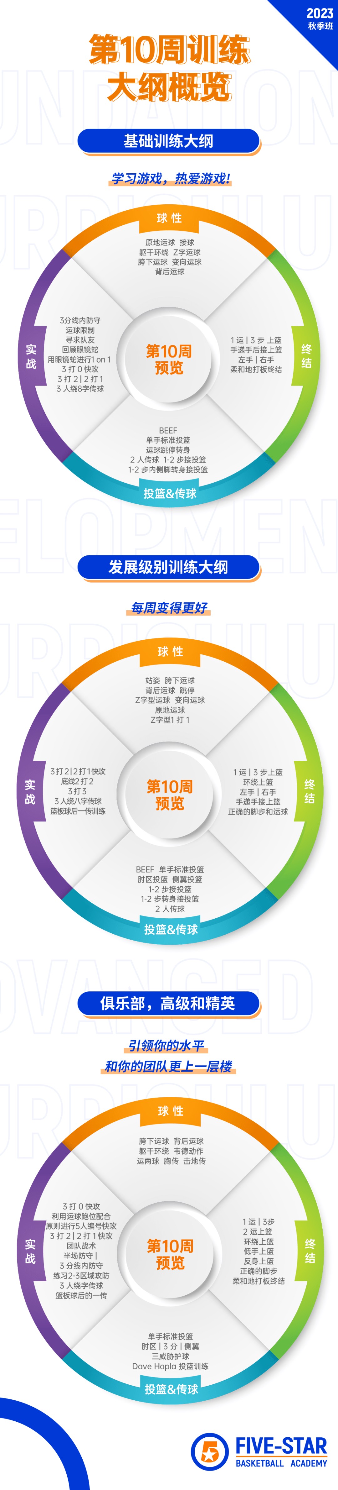 老年篮球爱好者如何练习控卫技巧_2