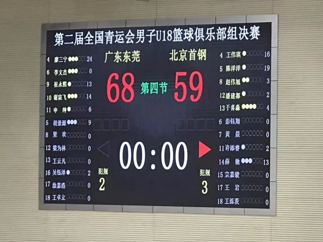 为什么篮球教练要不断改进训练方法_0